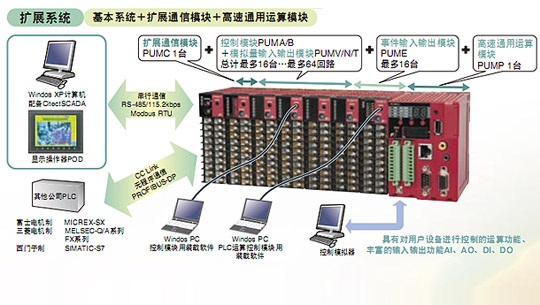 扩展系统