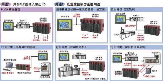 用途