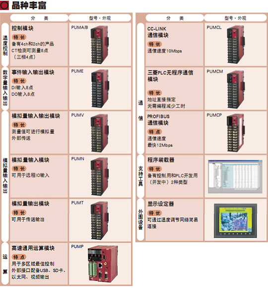 品种