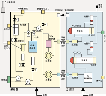 仪表构成