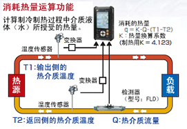 消耗热量运算功能