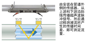 原理