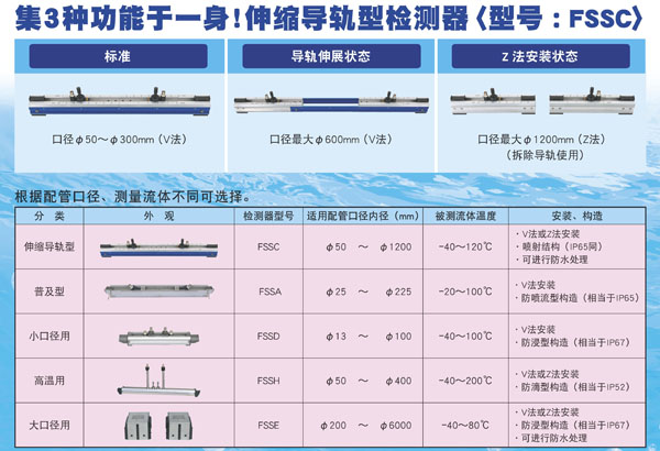 各种检测器