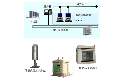 环境辐射监测系统